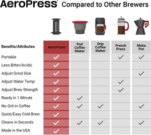 Aeropress Original Coffee Press