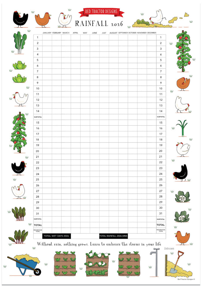 RTD Rainfall Chart 2026